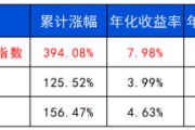 梦见香菜长城基金：多元资产配置的必要性正在提升