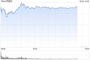 梦见香菜一天内财富缩水340亿美元 马斯克先向特朗普低头