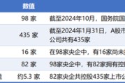 梦见香菜98家央企资本市场实力全解析：434家上市公司版图曝光，谁才是万亿市值王者？