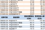 梦见香菜调整就是机会！年内超700亿资金借道ETF进场扫货，这些板块最被看好（附名单）