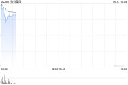 梦见香菜数科集团获折让约28.9%提全购要约 6月13日复牌