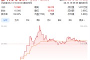梦见香菜上市首日暴涨140% 军用无人机公司登陆纽交所 AI打造产品核心竞争力