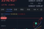 梦见香菜特朗普突然升级贸易战！将对TA们征收50%的关税 金价早盘飙升近28美元