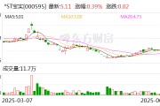 梦见香菜*ST宝实拟置出轴承业务资产，置入电投新能源100%股权
