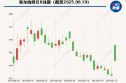 梦见香菜海光信息“吞并”中科曙光预案出炉 现金选择权太“鸡肋”？业内人士：企业不想大量现金流出