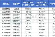 梦见香菜A股公司员工人数排名，比亚迪最多，96.89万人，最少仅18人
