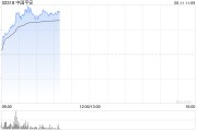 梦见香菜港股保险股集体上扬，中国平安涨3%股价创逾2个月新高