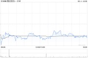 梦见香菜高盛：腾讯音乐-SW收购喜马拉雅符合策略 予“买入”评级