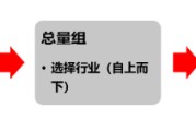 梦见香菜源达研究报告：掘金券商金股，超额收益显著