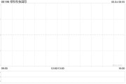 梦见香菜Metals X拟要约收购绿科科技国际的已发行股本28%