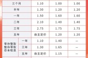 梦见香菜又有多家银行宣布下调！