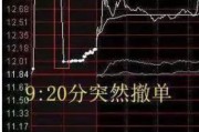 梦见香菜中国股市：集合竞价时涨停，却在9:20分撤单，你知道是怎么回事吗？不妨学学犹太人的思维方法