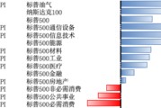 梦见香菜美股风险偏好有所回升，继续关注5月CPI