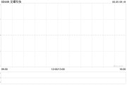 梦见香菜龙蟠科技拟折让约8.95%发行合共2000万股配售股份