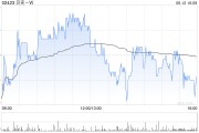 梦见香菜广发证券：维持贝壳-W“买入”评级 合理价值59.32港元