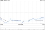 梦见香菜瑞银：维持领展房产基金“买入”评级 目标价44.2港元