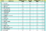 梦见香菜非农最全前瞻：69家机构大咖预测大比拼，精明预测又在暗示重要信号