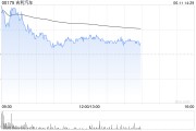 梦见香菜招商证券国际：维持吉利汽车“增持”评级 目标价27.5港元