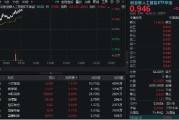 梦见香菜“算力+应用”共振上行，创业板人工智能领涨逾1%！机构提示AI主线机会，159363盘中站上60日均线