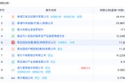 梦见香菜地方国资大举增持中小银行 缓解资本补充压力