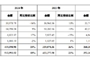 梦见香菜舍得酒业：公司库存商品在合理范围内，不存在积压情况