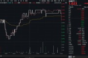梦见香菜高股息压舱石发力，银行、保险携手护盘！机构高呼：核心资产或将回归！