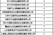 梦见香菜深度透视：股权投资机构如何玩转“科技创新债” 江湖？
