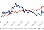 梦见香菜ETF日报：十年期国债兼顾底仓防守和一定的久期进攻属性，值得投资者关注