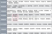 梦见香菜12家券商发布6月金股，排名靠前的公司名单来了