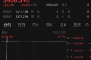 梦见香菜突发！以色列袭击伊朗！德黑兰连续爆炸！黄金、原油直拉
