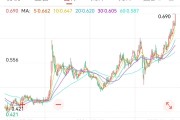 梦见香菜创新药 ETF 国泰大涨 4.39%点评