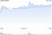 梦见香菜招商证券国际：首予泡泡玛特“增持”评级 目标价272港元