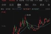 梦见香菜溢价14倍！百亿黄金巨头大动作