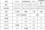 梦见香菜泽璟制药ZG005两项研究入选口头报告 单药二线治疗宫颈癌数据优于卡度尼利单抗 | 2025ASCO