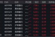 梦见香菜年内超额10%，大涨过后的银行，还能配吗？