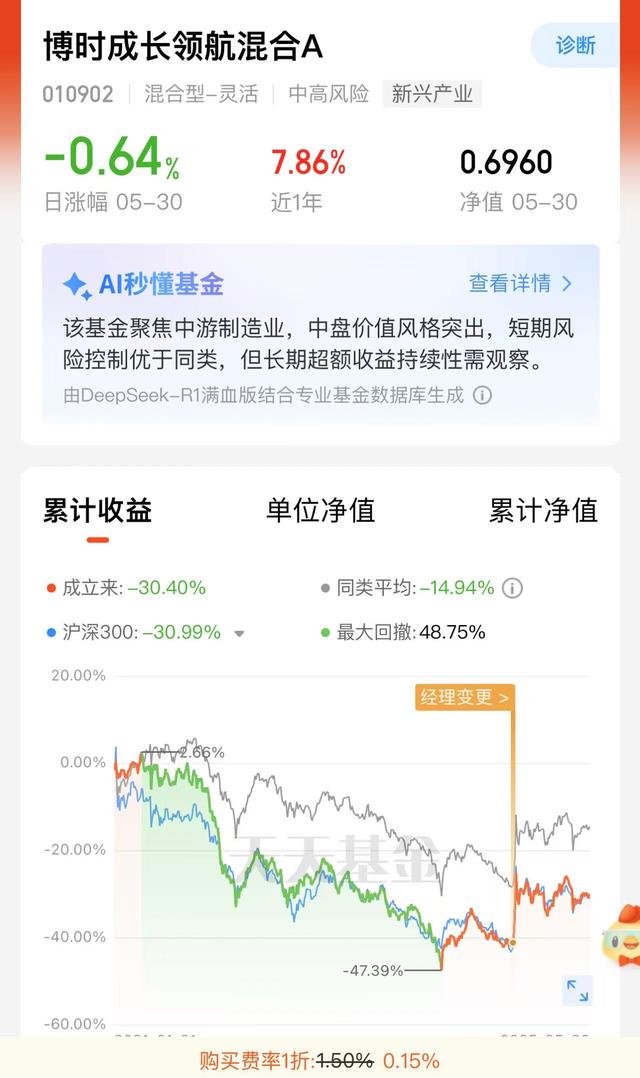 八旬老人花105万买基金亏了30万，状告银(❔)行，法院判了！案涉产品曾为(⭐)博时旗下百亿爆款基金