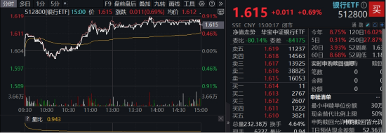 年内超额10%，大涨过后的银行，还能配(🙁)吗？