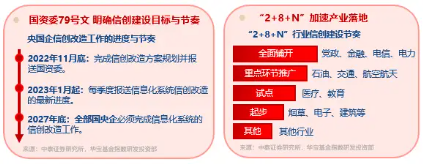 再添一把火！数字贸易是什么？信创ETF基金（562030）实时成交额超1亿元(🤑)，交投火热！