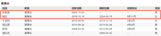 千亿基金“换帅”：27年老将谢(🤾)卫转(✈)任专家，袁庆伟接任总经理