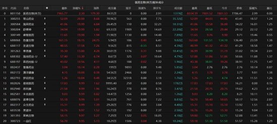 热点轮动加快！沪指冲击3400点未(🥦)果，原因为何？
