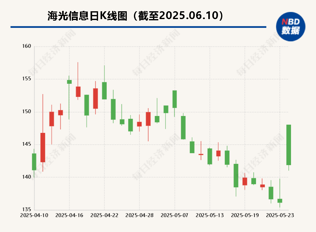 海光信息“吞并”中科曙光预案出炉 现金选择权太“鸡肋”？业(🤕)内人士：企业不想大量现金流出