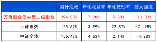长城基金：多元(✈)资产配置的必要性正在提升