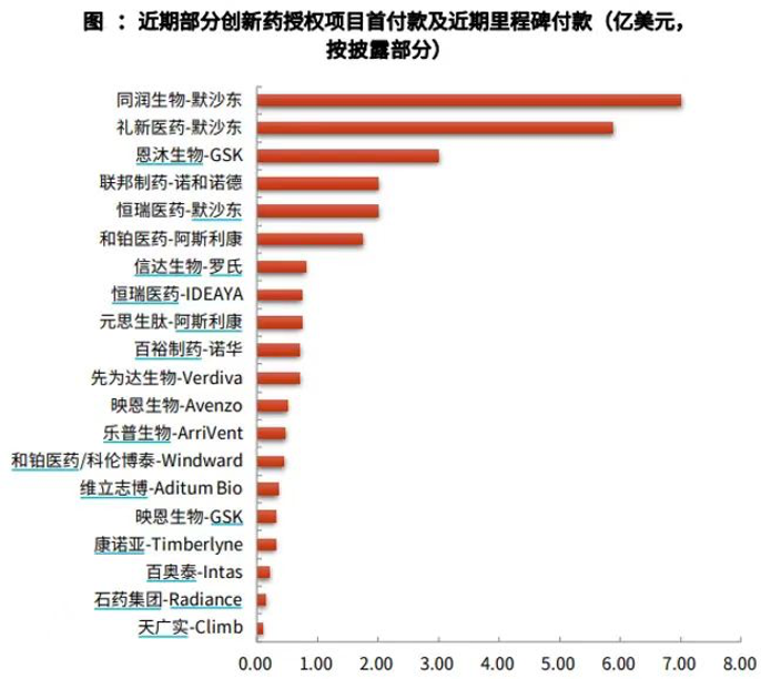 创新药 ETF 国泰大(👯)涨 4.39%点评