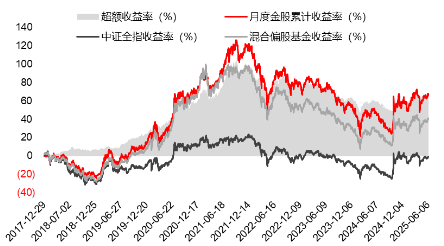 源达研究报告：掘金券商(🏅)金股，超额收益显著