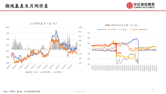 【白糖周报】中东局(🎭)势紧张推涨油价 关注巴西制(🎗)糖比(📗)