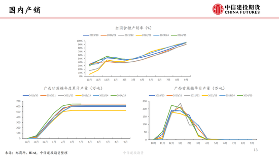 【白糖周报】中东局(🐩)势紧张推涨油价 关注巴西制糖比
