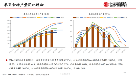 【白糖周报】(💷)中(🕢)东局势紧张推涨油价(🤓) 关注巴西(🔥)制糖(🔈)比