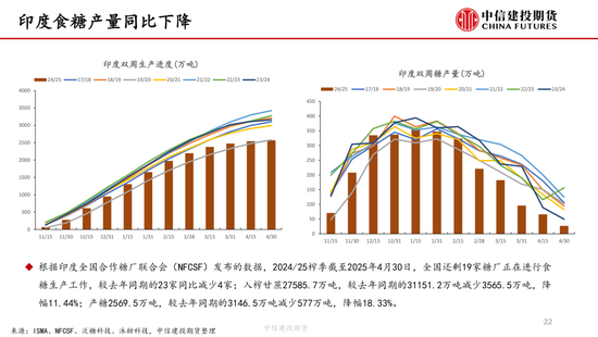 【白糖周报】中东局势紧张推涨油价 关注巴西(📧)制糖比