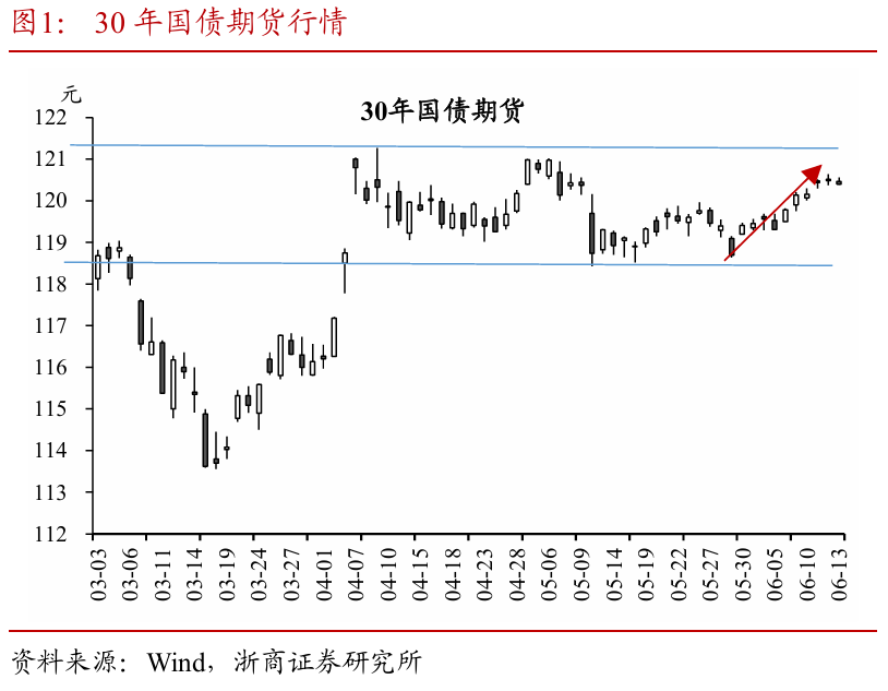 浙商(🚊)证券：权益市场下半场行情或值得期待