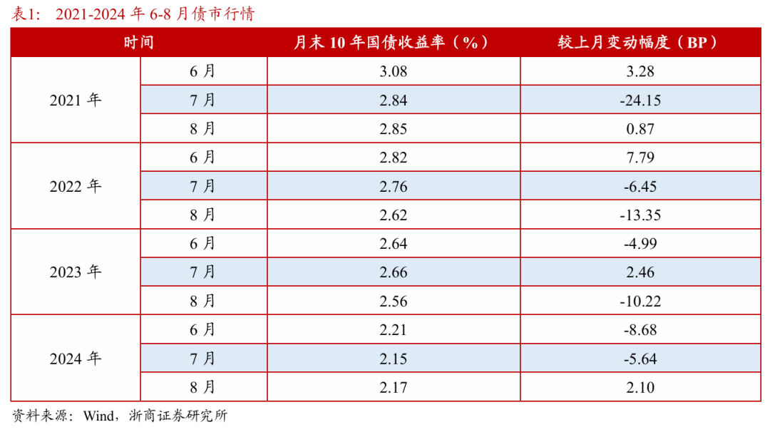 浙商证券：权(😯)益市场下半场行情或值得期待(🐺)